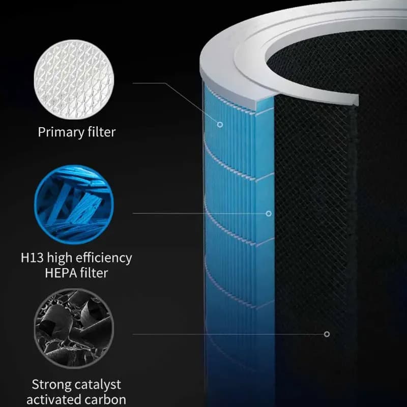 فیلتر دستگاه تصفیه هوا شیائومی Mi Air Purifier Pro H — تصویر ۴