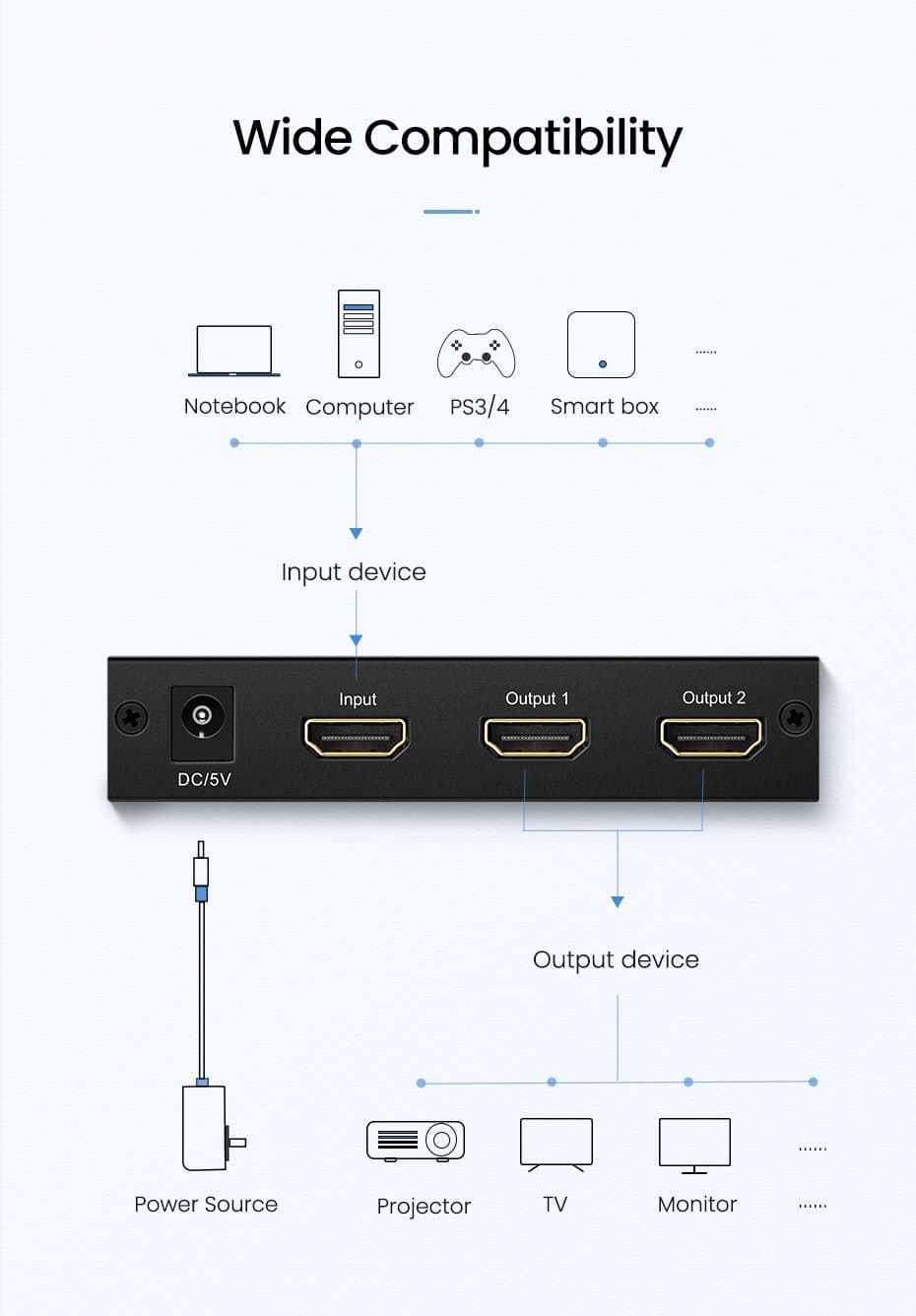 اسپلیتر 2 پورت HDMI یوگرین مدل اسپليتر UGREEN CM619-40201 — تصویر ۷