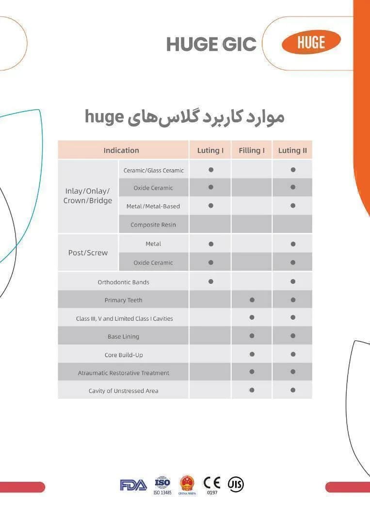 گلاس آینومر لوتینگ یک هیوج – HUGE Glass Ionomer Cement Luting l — تصویر ۸