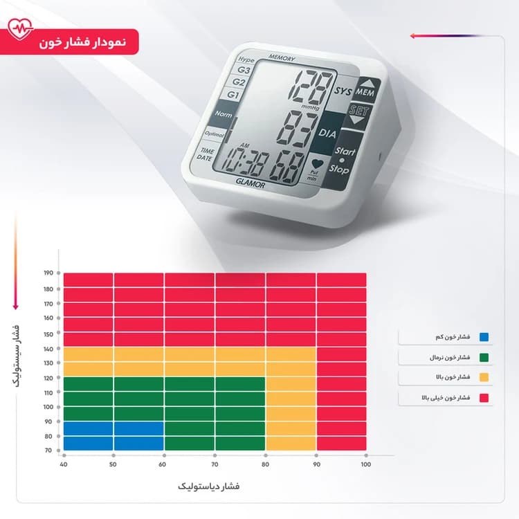 فشار سنج دیجیتال گلامور مدل TMB-1112 — تصویر ۸
