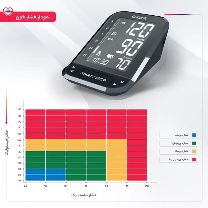 فشارسنج دیجیتال بازویی گلامور مدلTMB987 — تصویر ۴
