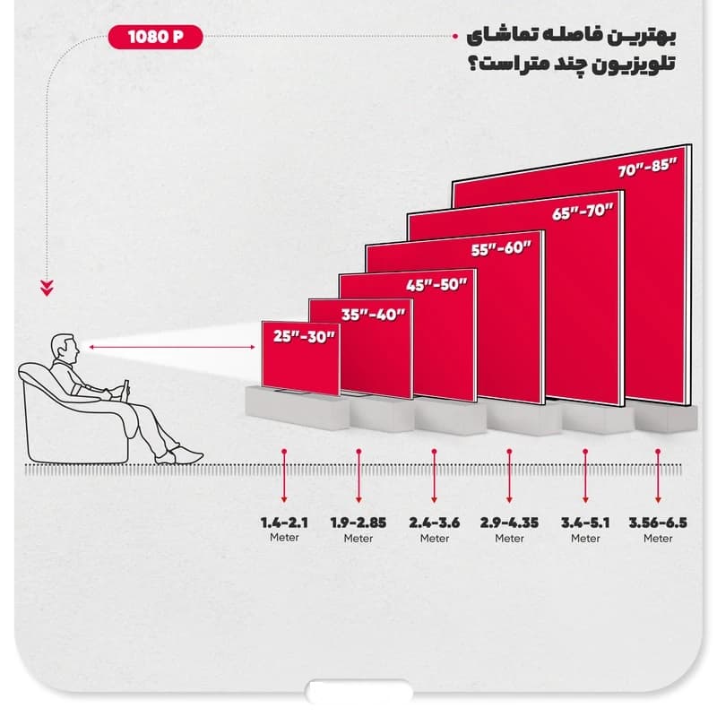 تلویزیون 43 اینچ ال ای دی هوشمند مکسن مدل 43CF9000N — تصویر ۴