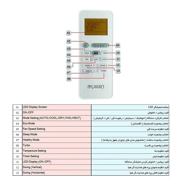 کولر گازی کازوکی سری A مدل IAC-09CH/XA — تصویر ۵