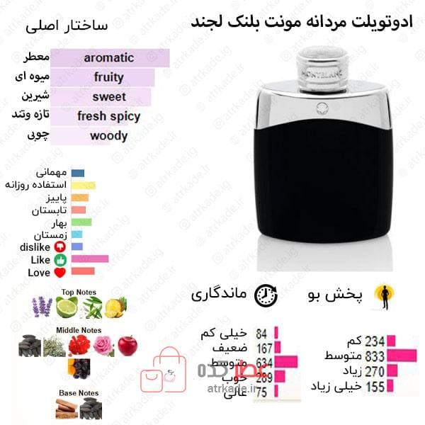 ادکلن مردانه الحمبرا man Black Edition “مونت بلانک لجند” 100 میل — تصویر ۴