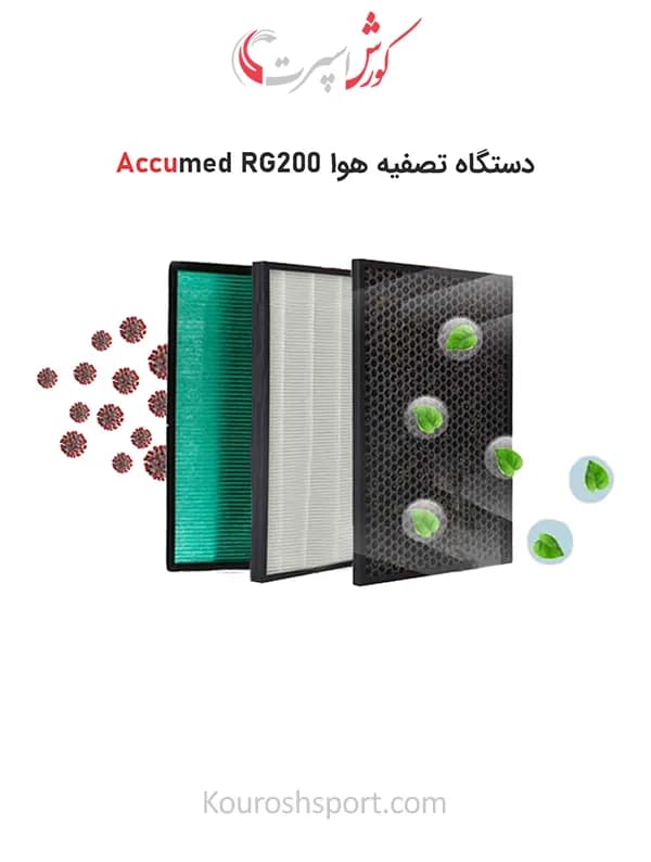 دستگاه تصفیه هوا آکیومد Accumed مدل RG200 — تصویر ۲