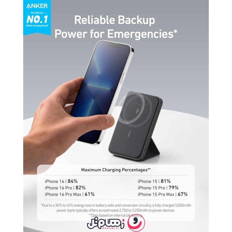 پاوربانک انکر مدل Anker MagGo Power Bank A1614 ظرفیت 5,۰۰۰ میلی آمپر و توان ۱۲ وات — تصویر ۱۲