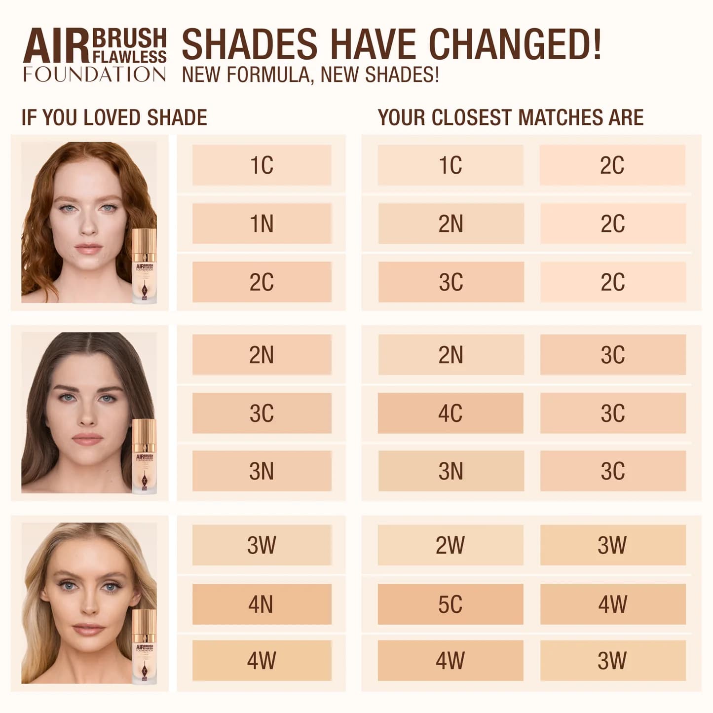 کرم پودر شیشه ای مات شارلوت تیلبری Charlotte Tilbury رنگ Neutral 5 حجم 30 میل — تصویر ۸