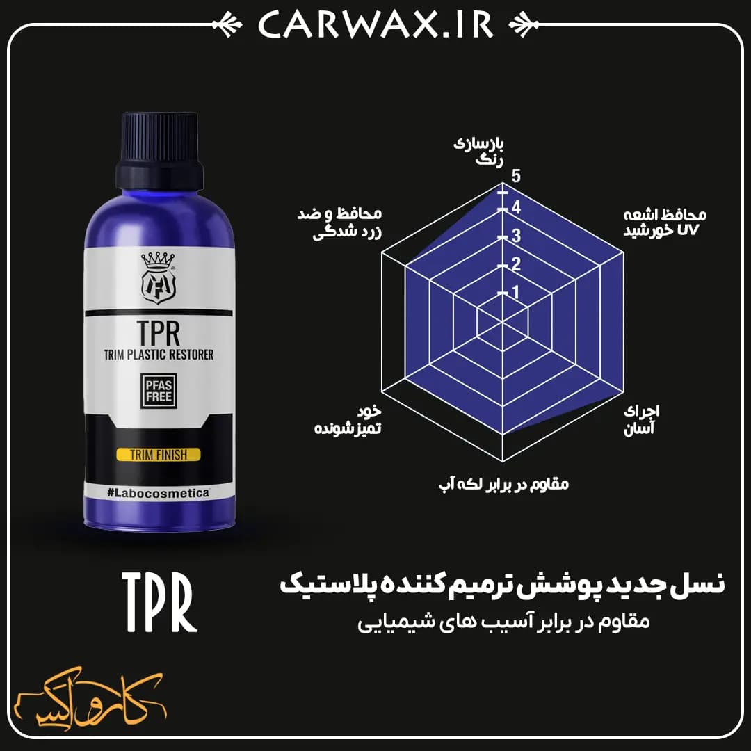 محافظ و بازساز سطوح پلاستیکی TPR خودرو 20 میلی لیتری لابوکاسمتیکا Labocosmetica TPR 20ml — تصویر ۴