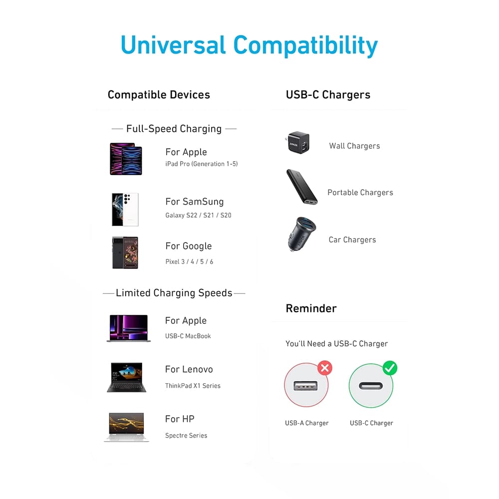 کابل شارژ انکر مدل Anker 322 PD 60W 1.8m مشکی — تصویر ۱۲