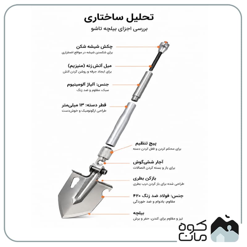 بیلچه تاشو کد YLC4477 — تصویر ۳