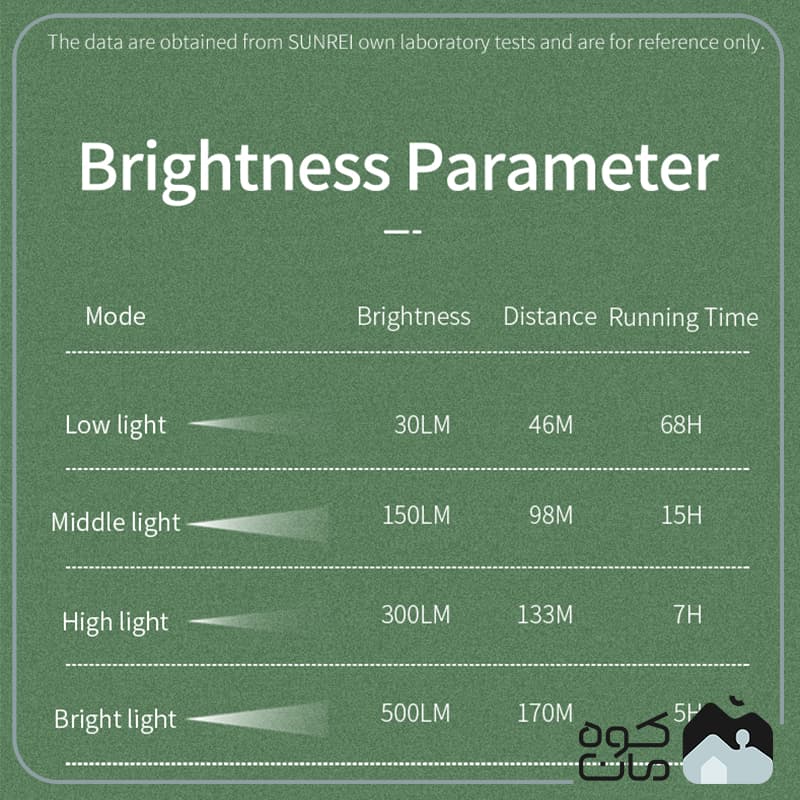 چراغ قوه سانری مدل Starfield Flashlight — تصویر ۱۱