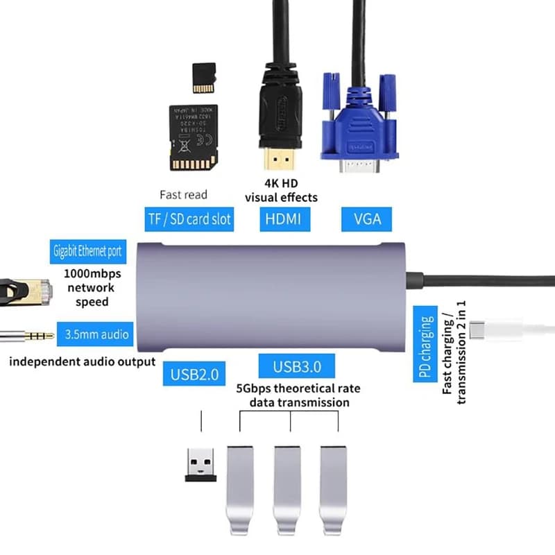 هاب 11 پورت USB-C فلای لند D09 | هاب همه کاره — تصویر ۷