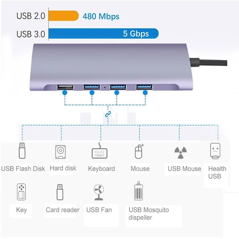 هاب 11 پورت USB-C فلای لند D09 | هاب همه کاره — تصویر ۲