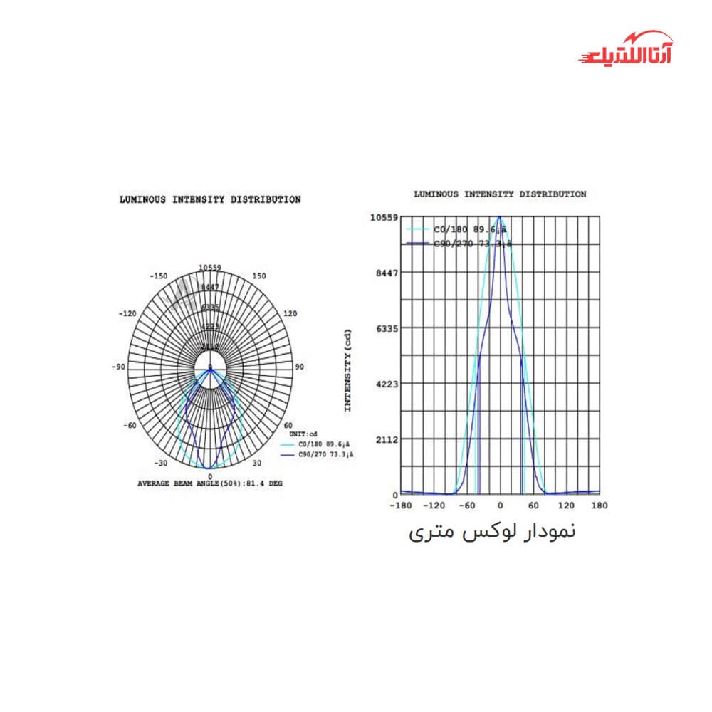 چراغ خطی آویز صنعتی 150 وات افراتاب سری HE مدل AF-L1-150W — تصویر ۶