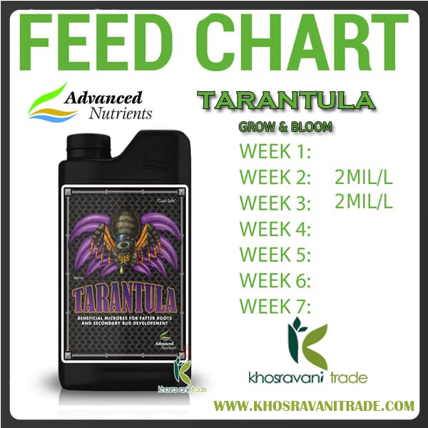 Advanced Nutrients Tarantula (کود ادونس تارانتولا ) — تصویر ۲
