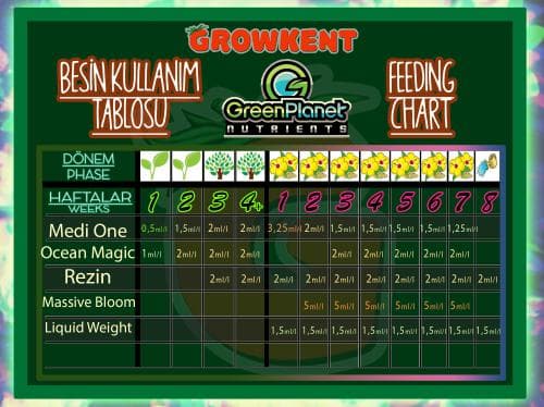GreenPlanet GP3 Grow Micro Bloom(کود گرین پلنت جی پی3) — تصویر ۴
