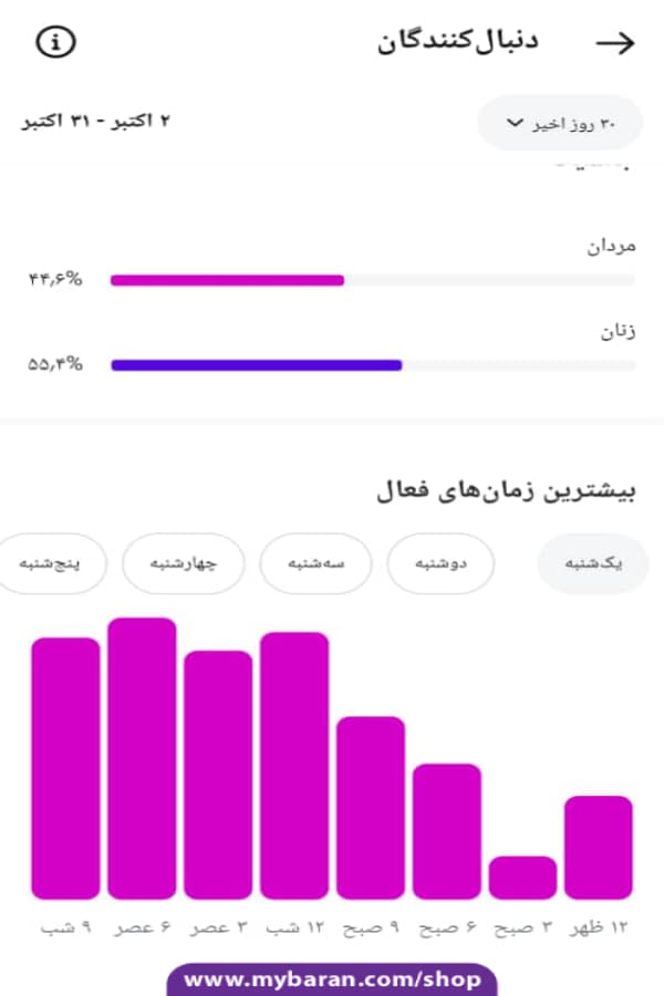 فروش پیج اینستاگرام شاد و پر از موزیک با حدود 22k فالوور — تصویر ۵