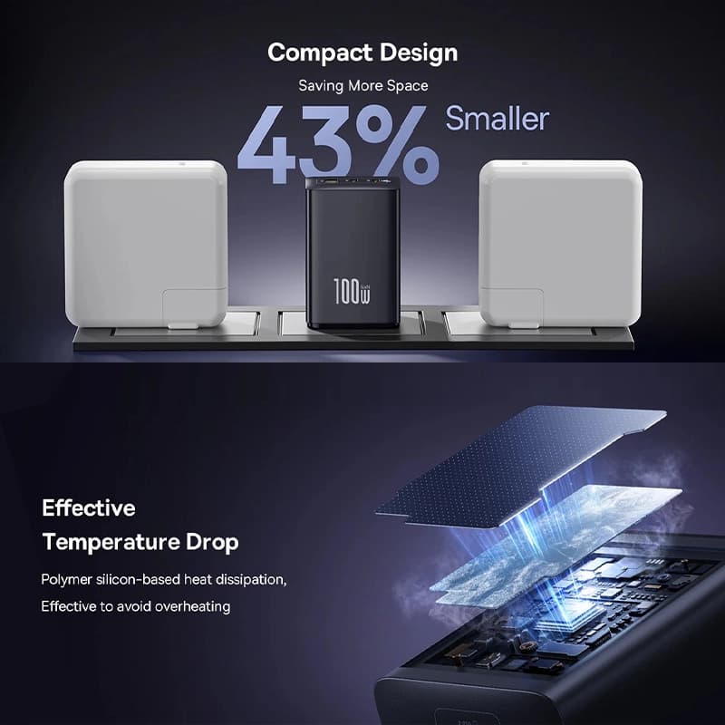 شارژر دیواری بیسوس مدل EnerFill FE11 100W — تصویر ۹