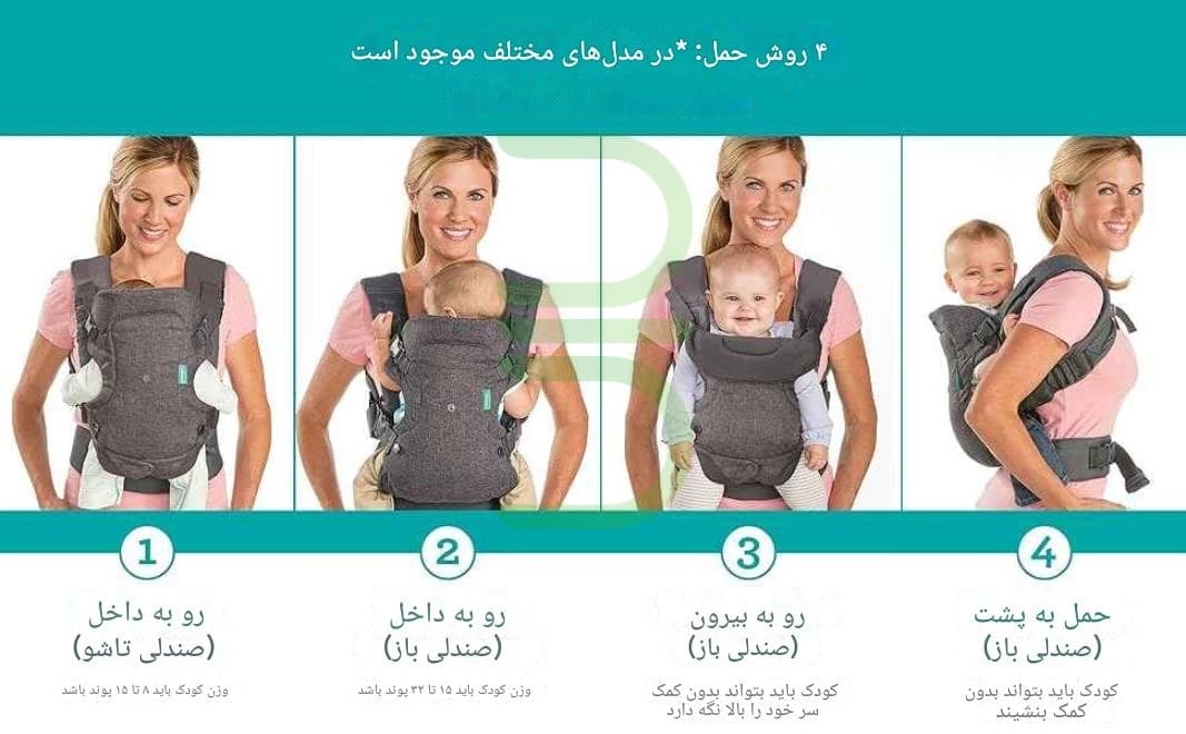 آغوشی 4 حالته اینفنتینو Infantino Flip 4-in-1 (اصل خارجی) — تصویر ۸