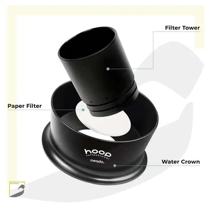 دم افزار هوپ Ceado HOOP — تصویر ۳