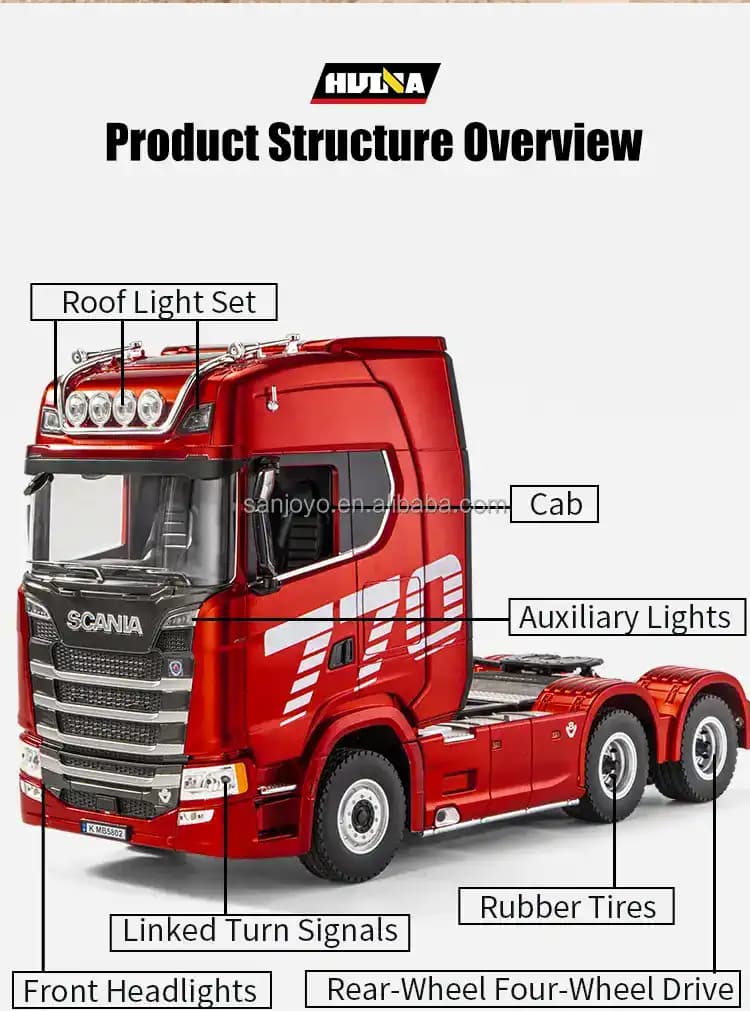 کامیون کنترلی هوینا 1501 (Scania 770 S V8) — تصویر ۳