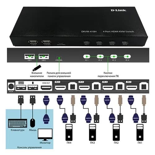 کی وی ام 4 پورت HDMI دی لینک مدل DKVM-410H — تصویر ۲