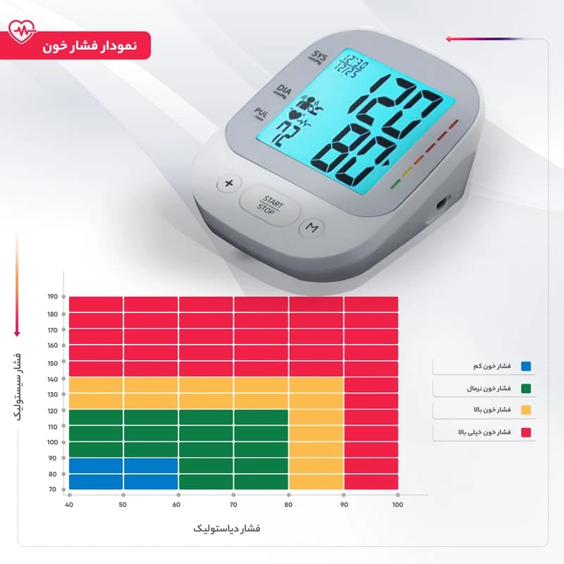 فشارسنج دیجیتال بازویی گلامور مدل HL858NA — تصویر ۱۰