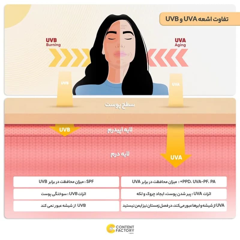 کرم ضد آفتاب ژیل بوته — تصویر ۳