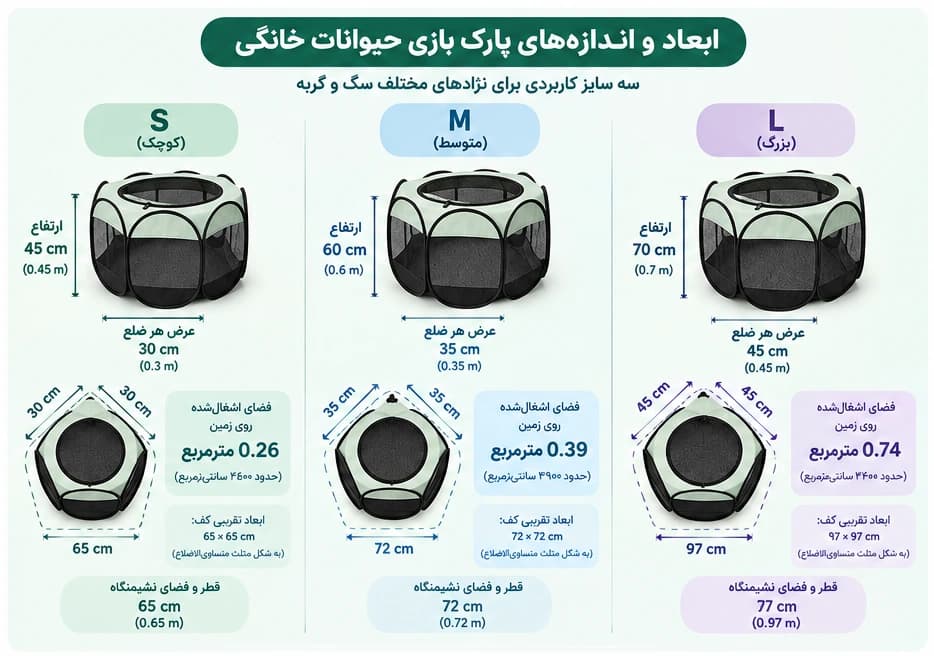 پارک بازی سگ و گربه و جوندگان و پرنده برزنتی هشت ضلعی در سه سایز — تصویر ۵