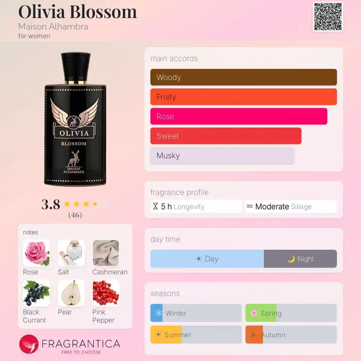 ادکلن الیویا بلوسوم الحمبرا حجم 80 میلی لیتر اورجینال | Olivia Blossom Alhambra — تصویر ۲