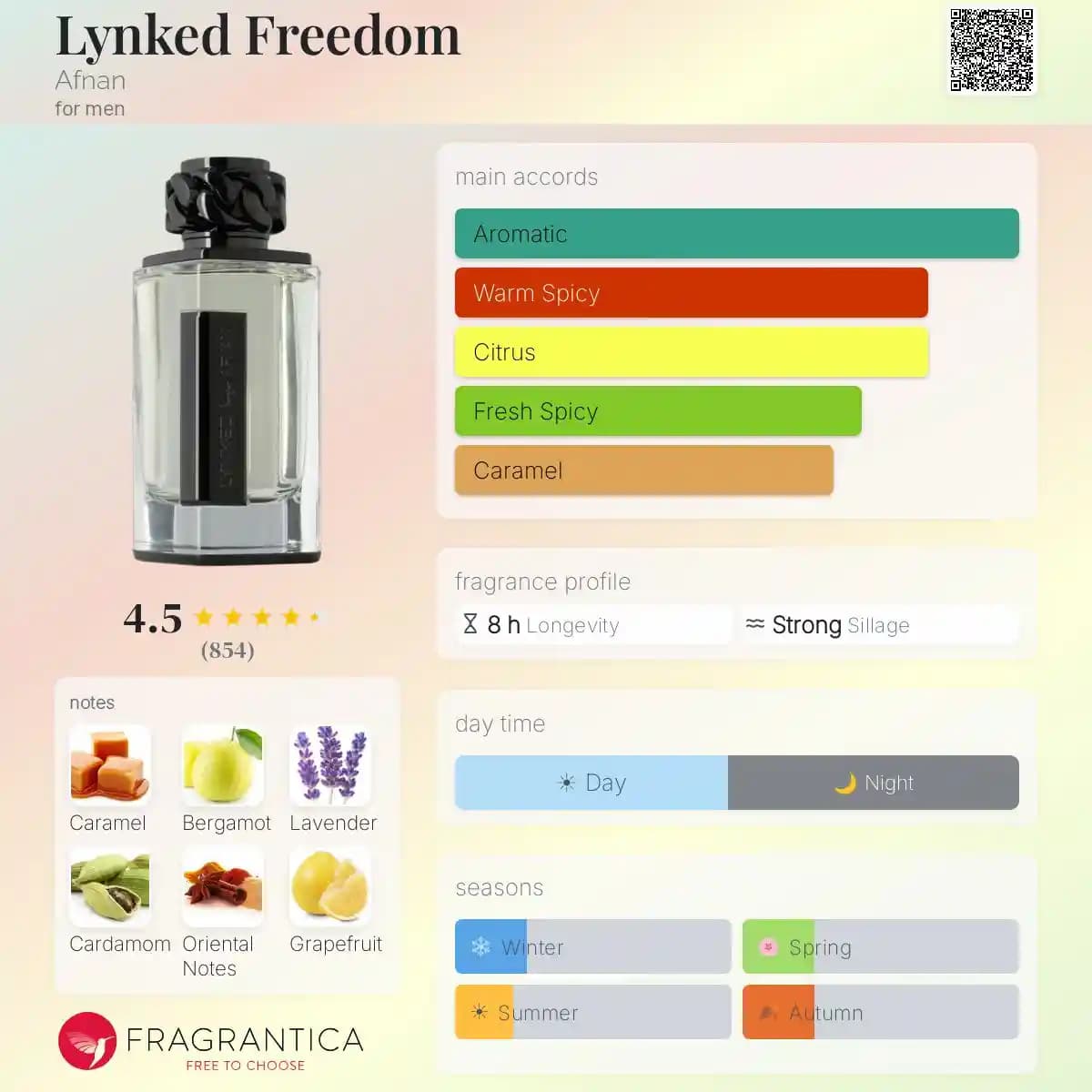 ادکلن لینکد فریدام افنان حجم 100 میلی لیتر اورجینال | Lynked Freedom Afnan — تصویر ۴