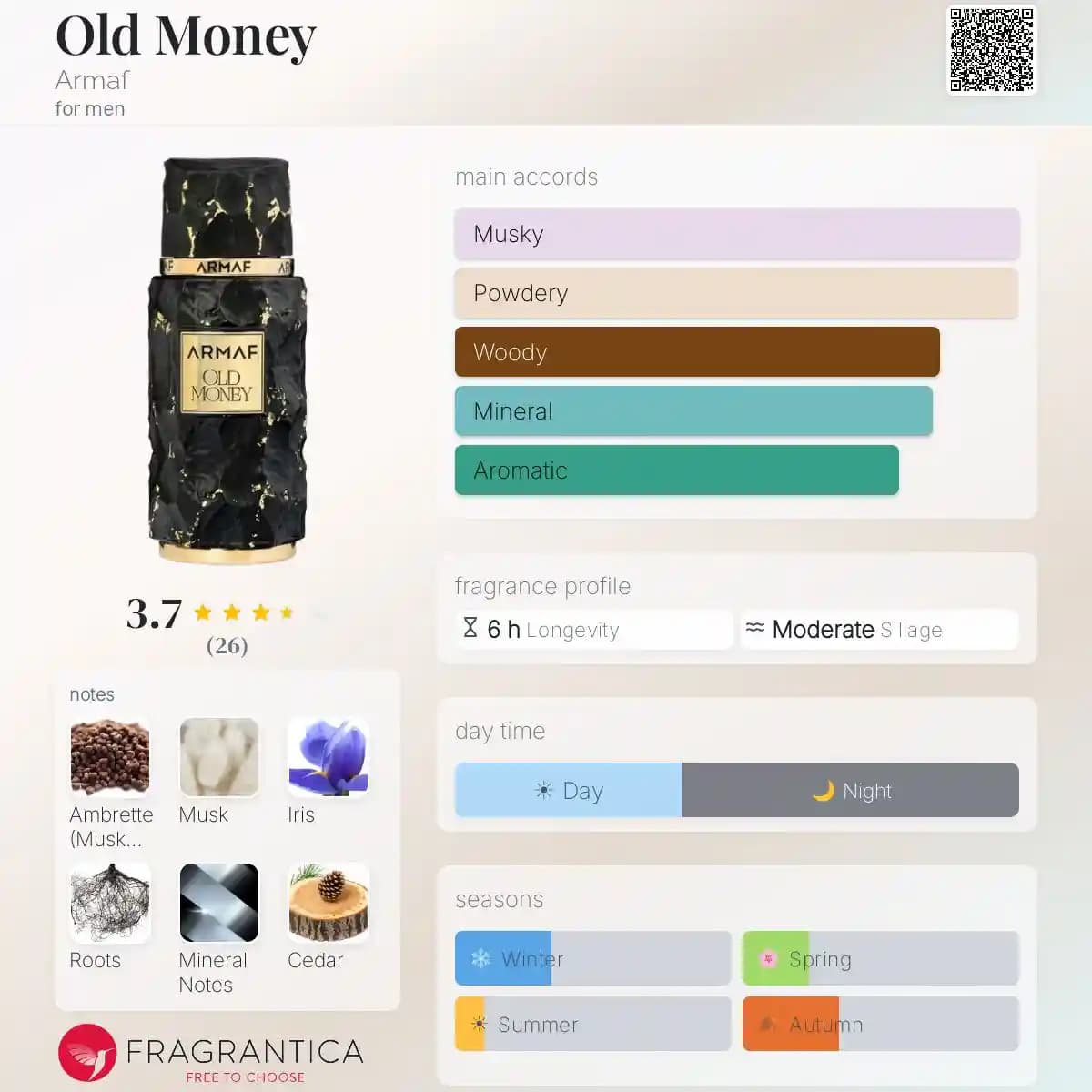 ادکلن اولد مانی آرماف حجم 100 میلی لیتر اورجینال | Old Money Armaf — تصویر ۲