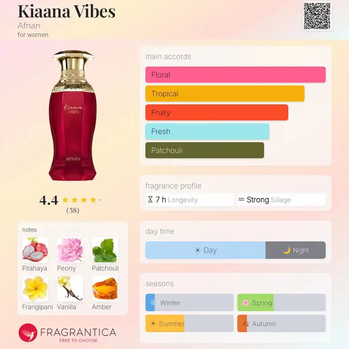 ادکلن کیانا وایبز افنان حجم 100 میلی لیتر اورجینال | Kiaana Vibes by Afnan — تصویر ۲