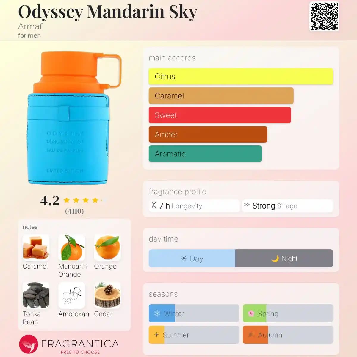 ادکلن اودیسی ماندارین اسکای آرماف حجم 100 میلی لیتر اورجینال | Odyssey Mandarin Sky Armaf — تصویر ۴