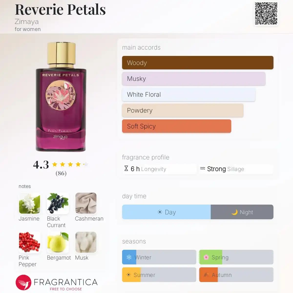 ادکلن روریه پتالز زیمایا حجم 100 میلیلیتر اورجینال | Reverie Petals Zimaya — تصویر ۴