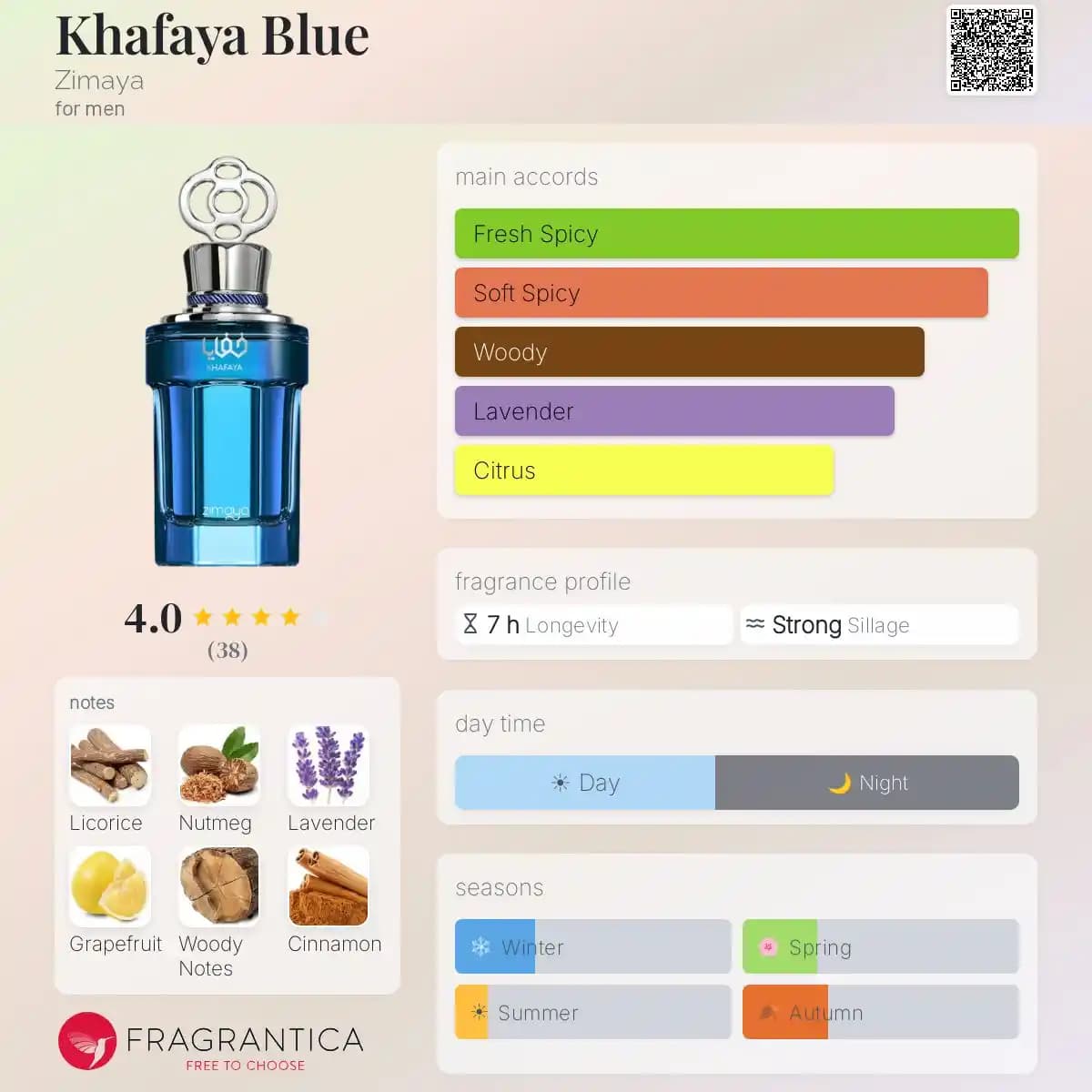 ادکلن خفایا بلو پورهوم زیمایا حجم 100 میلیلیتر اورجینال | Khafaya Blue Pour Homme Zimaya — تصویر ۴