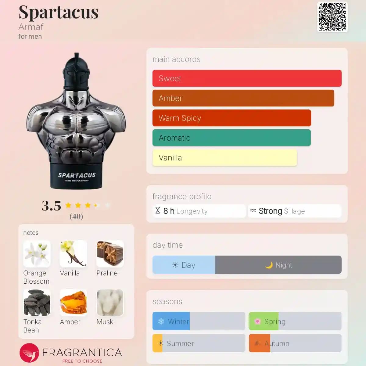 ادکلن اسپارتاکوس آرماف حجم 100 میلی لیتر اورجینال | Armaf Spartacus — تصویر ۴