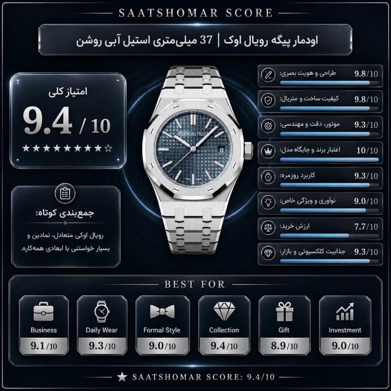 اودمار پیگه رویال اوک | 37 میلیمتری استیل آبی روشن — تصویر ۱۰