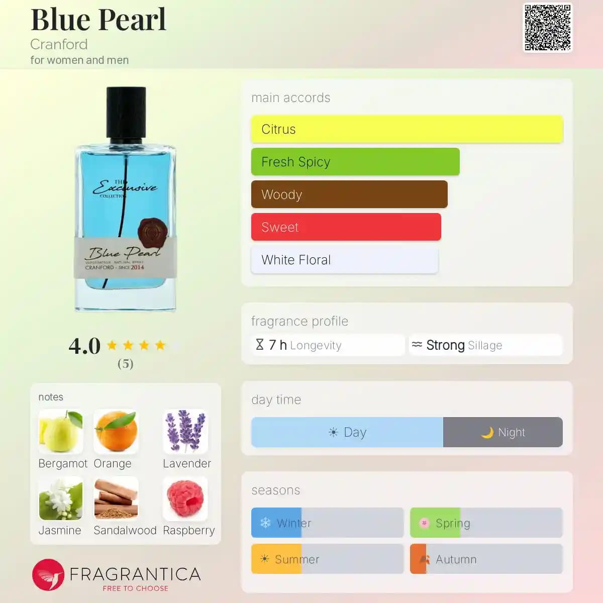ادکلن بلو پرل کرانفورد حجم 125 میلی لیتر اورجینال | Blue Pearl Cranford — تصویر ۴