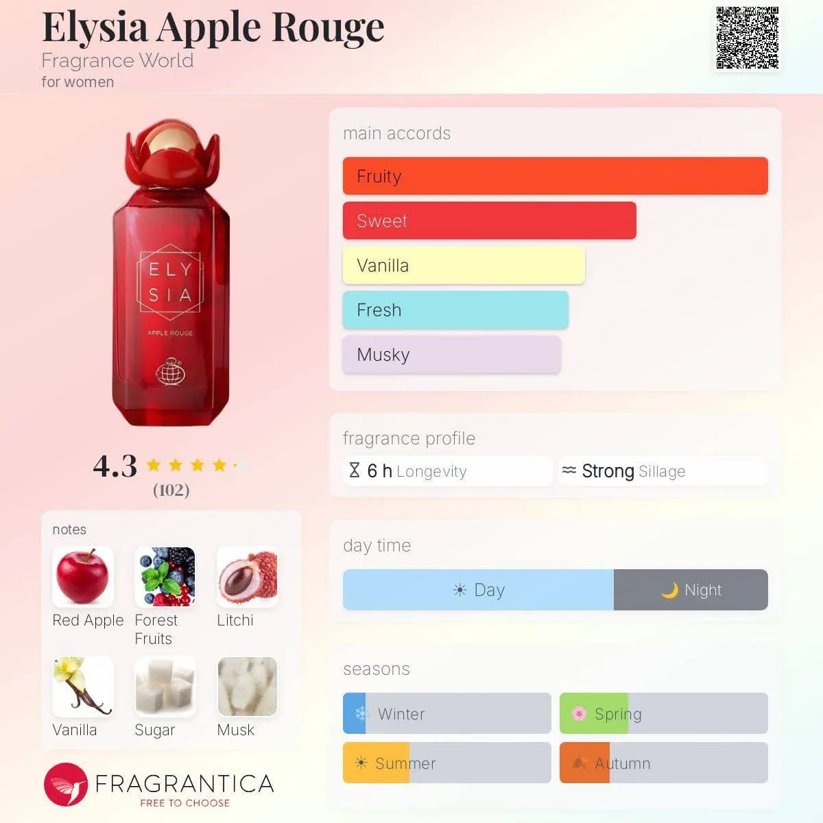 ادکلن الیسیا اپل رژ فرگرنس ورد مشابه کایالی ایدن جویسی اپل حجم 100 میلی لیتر اورجینال | Fragrance World Elysia Apple Rouge — تصویر ۴