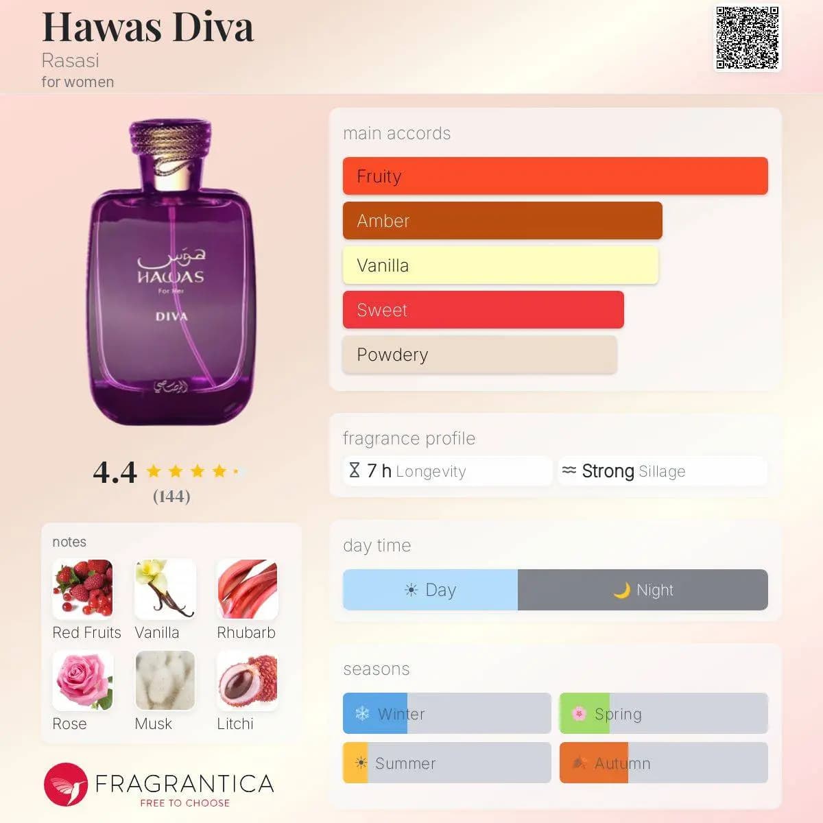 ادکلن هوس دیوا رصاصی حجم 100 میلی لیتر اورجینال | Hawas Diva Rasas — تصویر ۴