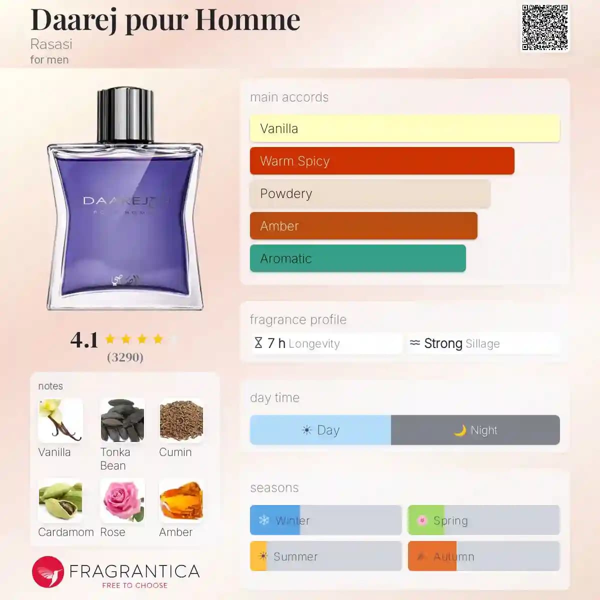 ادکلن دارج پور هوم مردانه رصاصی حجم 100 میلی لیتر اورجینال | RASASI Daarej pour Homme — تصویر ۳