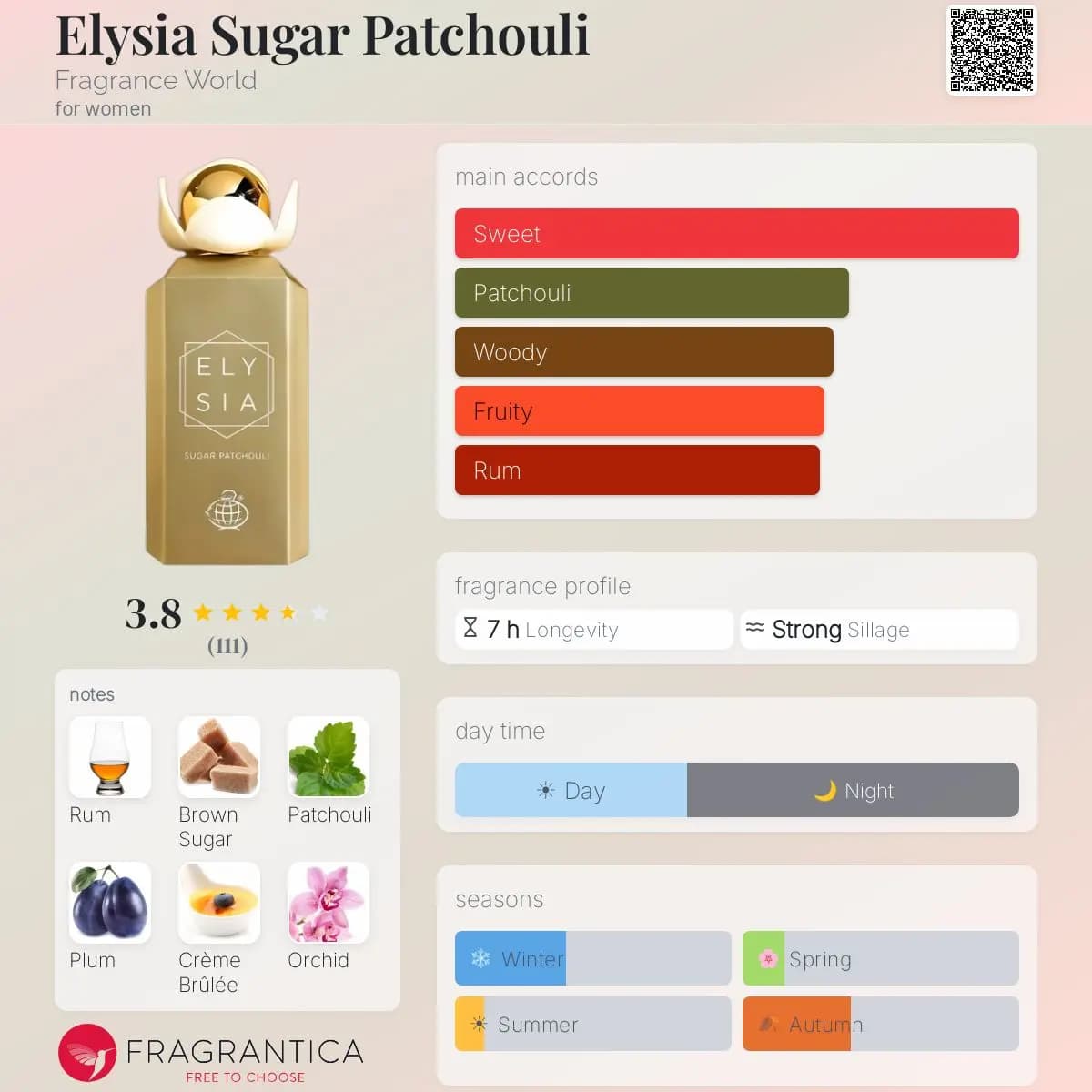 ادکلن الیسیا شوگر پچولی فرگرنس ورد حجم 100 میلی لیتر اورجینال | Fragrance World Elysia Sugar Patchouli — تصویر ۴