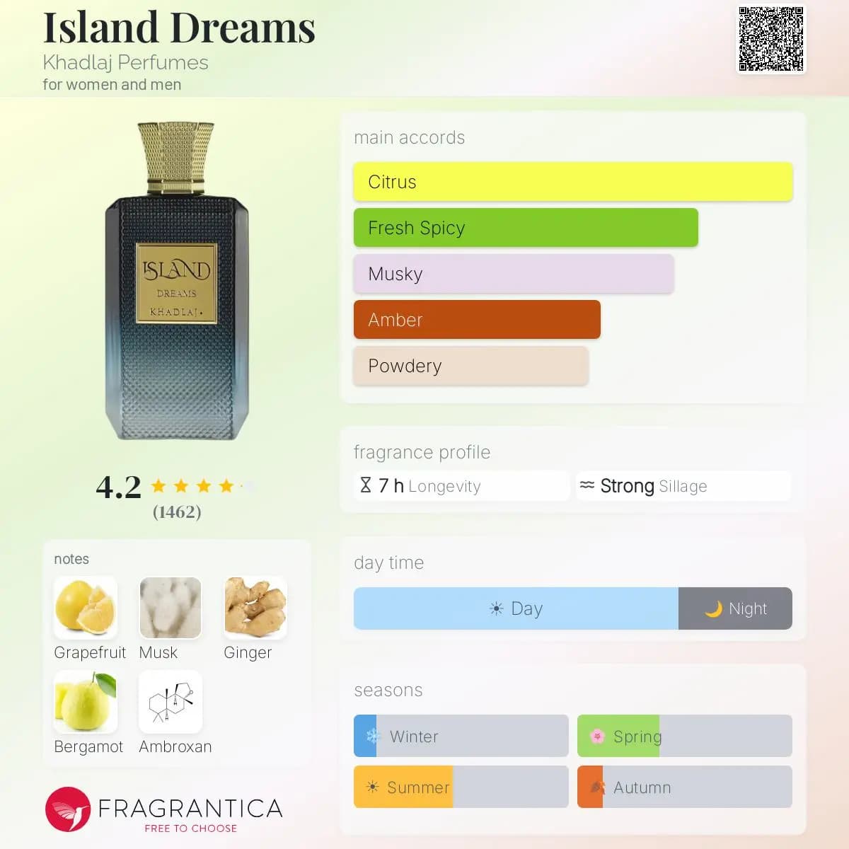 ادکلن آیلند دریمز خدلج مشابه رایحه سمفونی لویی ویتون حجم 100 میلی لیتر اورجینال | Island Dreams Khadlaj — تصویر ۴