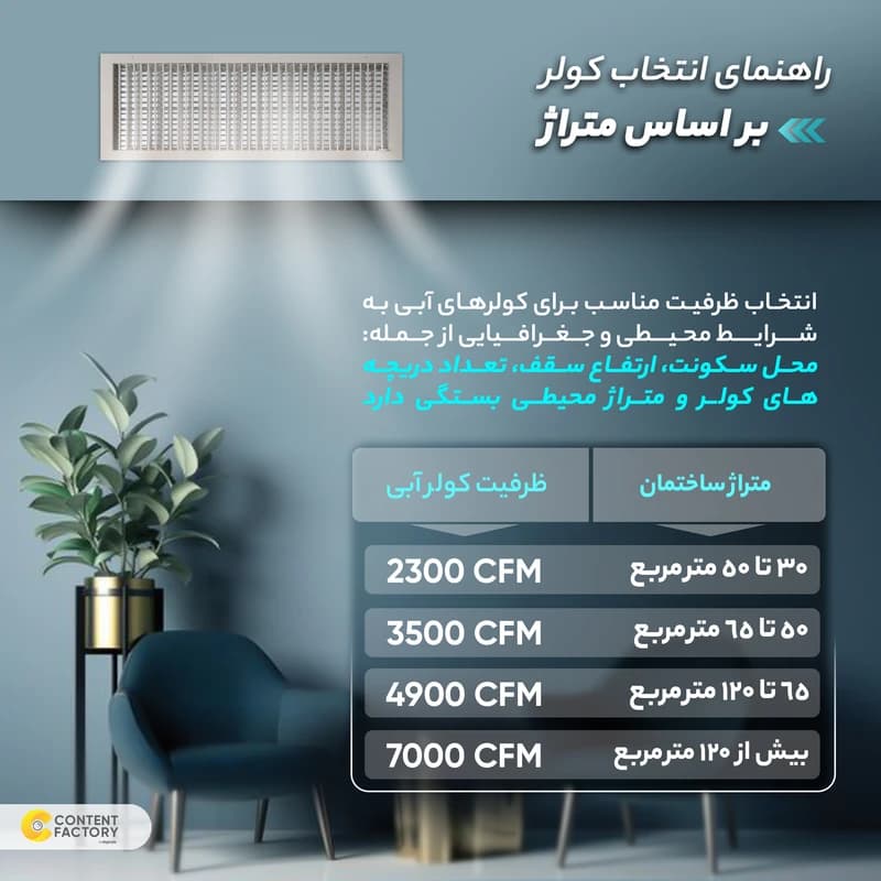 کولر آبی 2500 تیوان پرتابل پلیمری سلولزی — تصویر ۶