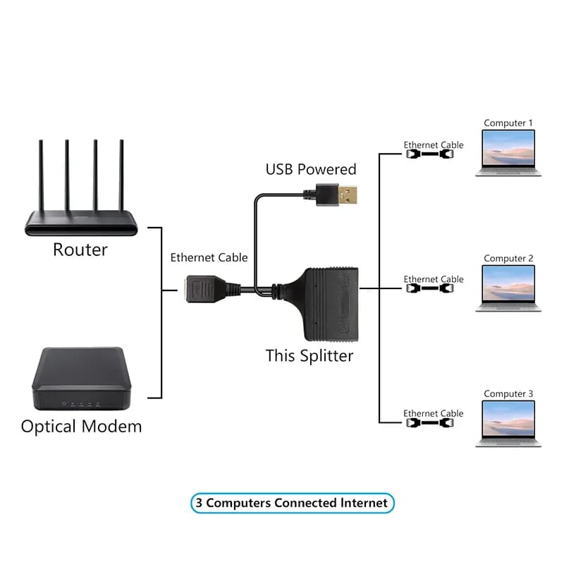 مبدل شبکه 1 به 3 RJ45 مدل Gigabit — تصویر ۵