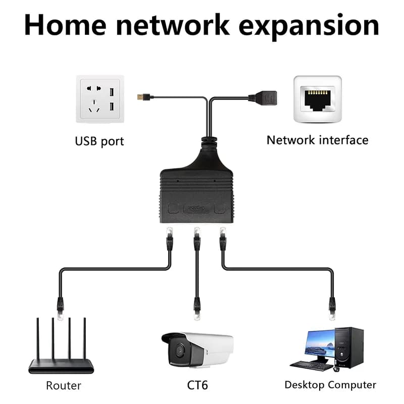 مبدل شبکه 1 به 3 RJ45 مدل Gigabit — تصویر ۲