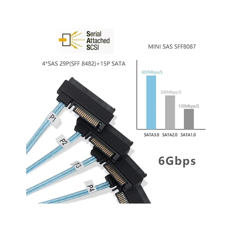کابل Mini SAS SFF-8087 به 4 پورت SFF-8482 + پورت برق 15 پین SATA مدل SM275 — تصویر ۱۰