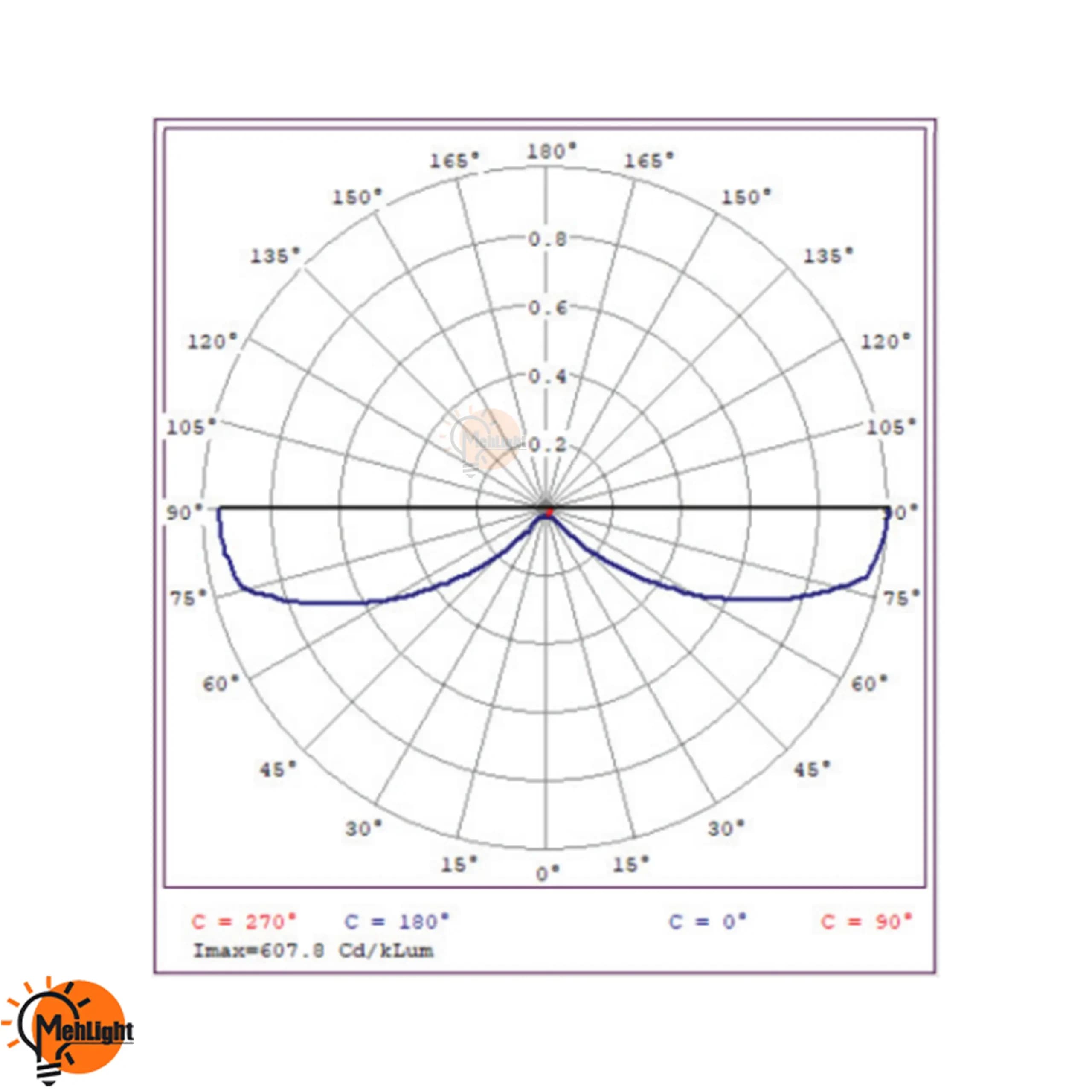 چراغ دکوراتیو خطی 12 وات شعاع SH-6631-30cm — تصویر ۸