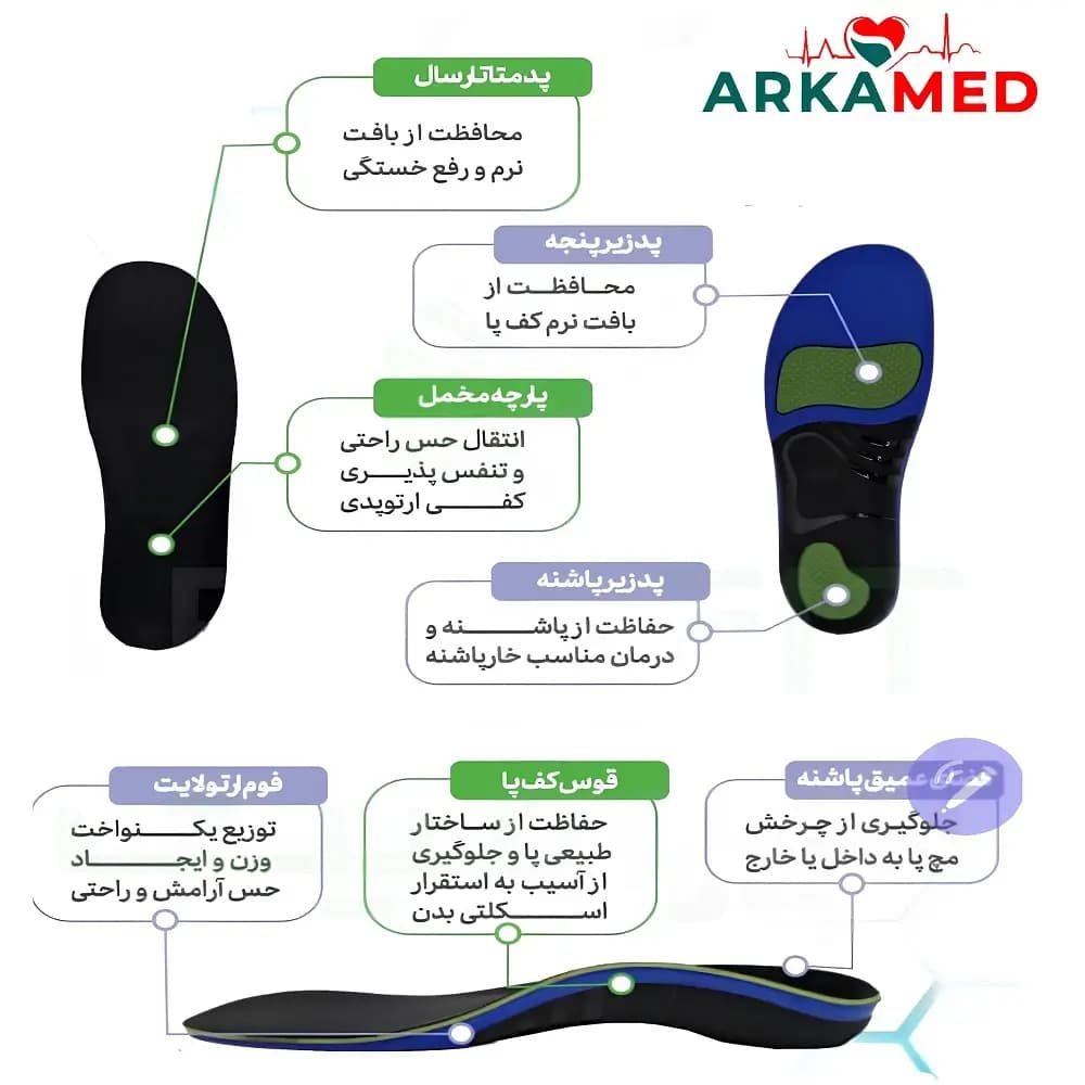 کفی طبی ارتوپدی — تصویر ۲